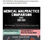 concierge medicine malpractice summary